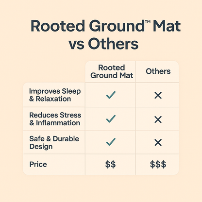 Astornia™ | Rooted Ground Mat